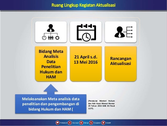 Rancangan Aktualisasi Dan Habituasi Pages 1 50 Text Version