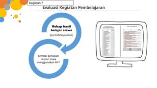 Evaluasi Kegiatan Pembelajaran
Rekap hasil
belajar siswa
(pretestdanpostest)
Lembar penilaian
respon siswa
menggunakan NHT
Kegiatan 7
 