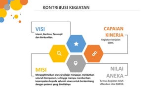 CAPAIAN
KINERJA
Kegiatan berjalan
100%.
NILAI
ANEKA
Semua kegiatan telah
dilandasi nilai ANEKA
MISI
Mengoptimalkan proses belajar mengajar, melibatkan
seluruh Komponen, sehingga mampu memberikan
kesempatan kepada seluruh siswa untuk berkembang
dengan potensi yang dimilikinya
VISI
Islami, Berilmu, Terampil
dan Berkualitas.
KONTRIBUSI KEGIATAN
 