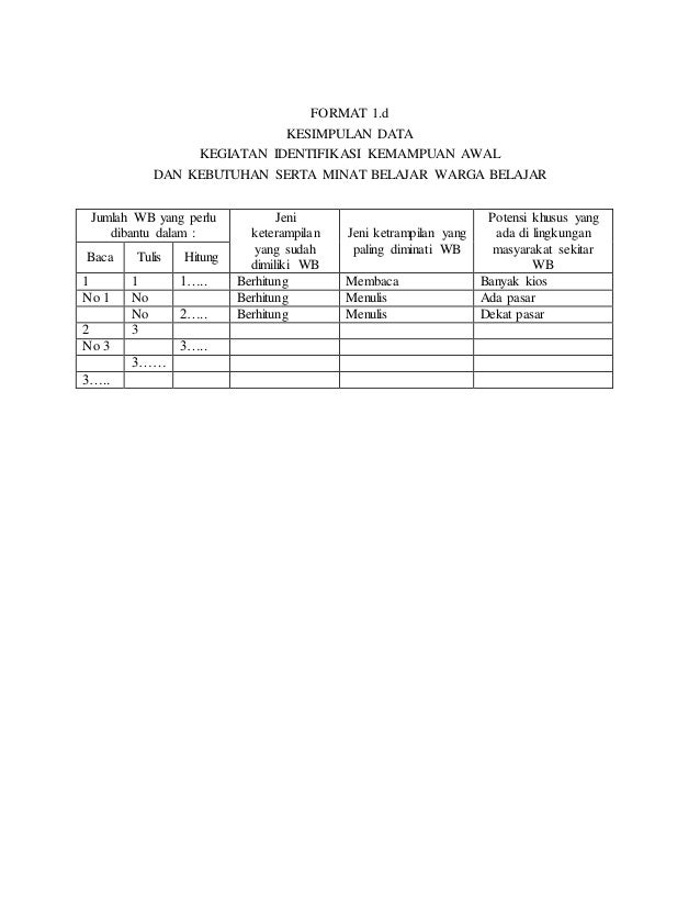 Laporan Praktek Pembelajaran Berwawasan Kemasyarakatan Tingkat Keaksa