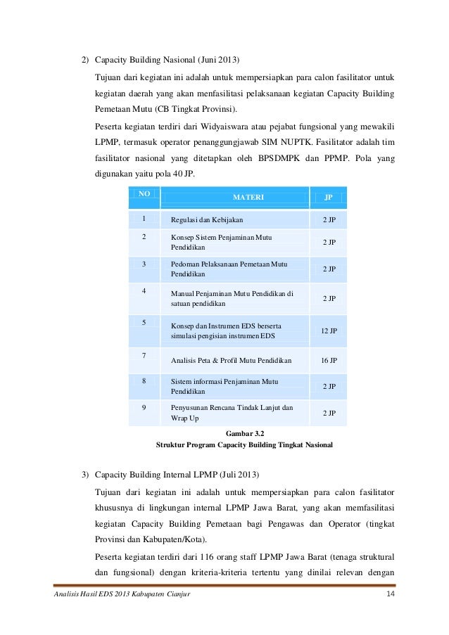 Laporan Analisis Eds 2013 Cianjur