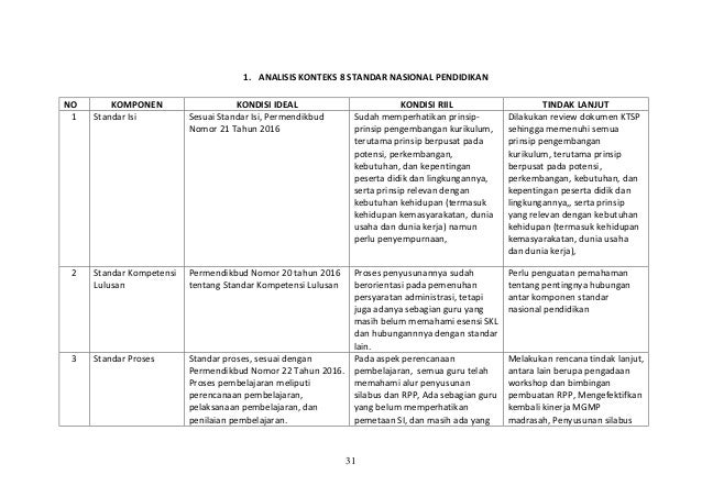 Laporan Analisis Konteks Man 2 Bantul 2017 2018