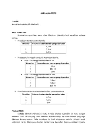 ASIDI-ALKALIMETRI 
TUJUAN 
Memahami reaksi asidi-alkalimetri 
HASIL PENELITIAN 
Berdasarkan percobaan yang telah dilakukan, diperoleh hasil penelitian sebagai berikut. 
 Percobaan standarisasi larutan HCl 
Titrasi ke- 
Volume larutan standar yang diperlukan 
1. 
2. 
3. 
4,1 ml 
3,3 ml 
3,4 ml 
 Percobaan penetapan campuran NaOH dan Na₂CO₃ 
 Titrasi saat menggunakan indikator PP 
Titrasi ke- 
Volume larutan standar yang diperlukan 
1. 
2. 
3. 
19 ml 
18,3 ml 
18 ml 
 Titrasi saat menggunakan indikator MO 
Titrasi ke- 
Volume larutan standar yang diperlukan 
1. 
2. 
3. 
9,9 ml 
9,9 ml 
10,6 ml 
 Percobaan menentukan amonia di dalam garam amonium 
Titrasi ke- 
Volume larutan standar yang diperlukan 
1. 
2. 
3. 
4,7 ml 
4,6 ml 
3 ml 
PEMBAHASAN 
Metode titrimeti merupakan suatu metode analisis kuantitatif di mana dengan mereaksi suatu larutan yang telah diketahui konsentrasinya ke dalam larutan yang ingin diketahui konsentrasinya. Pada percobaan ini lebih digunakan metode titrimeti untuk asidimetri. Hal ini dikarenakan larutan standar yang digunakan dalam percobaan ini yaitu  
