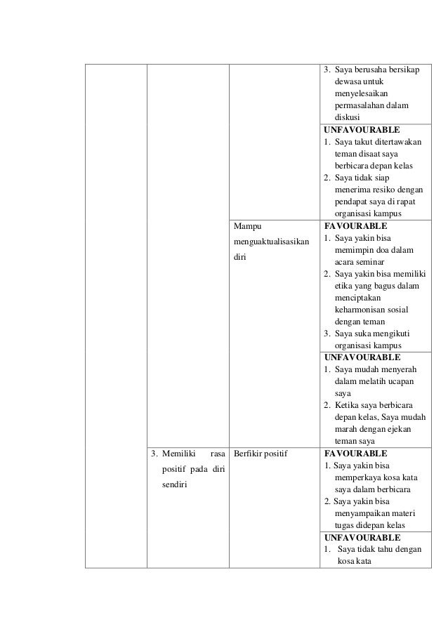 CONTOH BLUE PRINT DAN RUMUS EXCEL VALIDITAS
