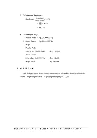 32 | L A P O R A N A P I K 1 T A H U N 2 0 1 3 S M T I Y O G Y A K A R T A
2. Perhitungan Randemen
Randemen = x 100%
= x 100%
= 83,33%
3. Perhitungan Biaya
1. Parafin Padat = Rp. 20.000,00/Kg
2. Asam Stearin = Rp. 18.000,00/Kg
Biaya
Parafin Padat
96 gr x Rp. 20.000,00/Kg =Rp. 1.920,00
Asam Stearin
24gr x Rp. 18.000,00/Kg =Rp. 432,00 +
Biaya Total Rp.2352,00
F. KESIMPULAN
Jadi, dari percobaan diatas dapat kita simpulkan bahwa kita dapat membuat lilin
seberat 100 gr dengan bahan 120 gr dengan harga Rp.2.352,00
 