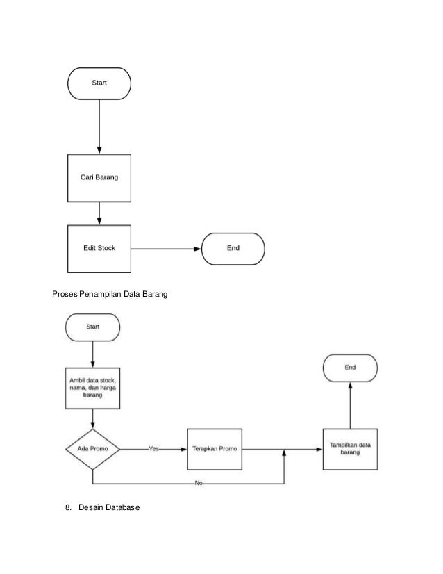 Laporan Apsi Sistem Penjualan Indomaret