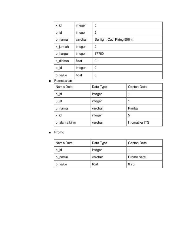 Laporan Apsi Sistem Penjualan Indomaret