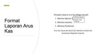 Format
Laporan Arus
Kas
13
Penyajian laporan arus kas dibagi menjadi:
1. Aktivitas Operasi.
2. Aktivitas Investasi.
3. Aktivitas Pendanaan.
Arus kas masuk dan keluar dari aktivitas investasi dan
pendanaan dilaporkan terpisah.
Metode langsung
Metode tidak
langsung
 