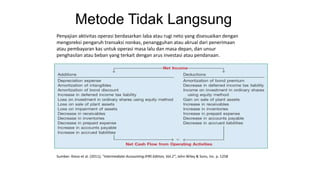 Metode Tidak Langsung
Penyajian aktivitas operasi berdasarkan laba atau rugi neto yang disesuaikan dengan
mengoreksi pengaruh transaksi nonkas, penangguhan atau akrual dari penerimaan
atau pembayaran kas untuk operasi masa lalu dan masa depan, dan unsur
penghasilan atau beban yang terkait dengan arus investasi atau pendanaan.
Sumber: Kieso et al. (2011); “Intermediate Accounting:IFRS Edition, Vol.2”; John Wiley & Sons, Inc. p. 1258
 