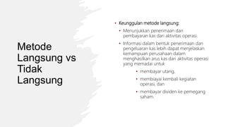 Metode
Langsung vs
Tidak
Langsung
• Keunggulan metode langsung:
• Menunjukkan penerimaan dan
pembayaran kas dari aktivitas operasi.
• Informasi dalam bentuk penerimaan dan
pengeluaran kas lebih dapat menjelaskan
kemampuan perusahaan dalam
menghasilkan arus kas dari aktivitas operasi
yang memadai untuk
• membayar utang,
• membiayai kembali kegiatan
operasi, dan
• membayar dividen ke pemegang
saham.
 