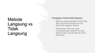 Metode
Langsung vs
Tidak
Langsung
• Keunggulan metode tidak langsung:
• Berfokus pada perbedaan antara laba
atau rugi bersih dengan arus kas
bersih dari kegiatan operasi.
• Memberikan informasi yang
menghubungkan laporan arus kas,
laporan laba rugi dan laporan posisi
keuangan.
 