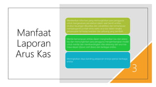 Manfaat
Laporan
Arus Kas
3
Memberikan informasi yang memungkinkan para pengguna
untuk mengevaluasi perubahan dalam aset bersih entitas,
struktur keuangan (likuiditas dan solvabilitas) dan kemampuan
mempengaruhi jumlah serta waktu arus kas dalam rangka
penyesuaian terhadap keadaan dan peluang yang berubah.
Menilai kemampuan entitas dalam menghasilkan kas dan setara
kas dan memungkinkan para pengguna mengembangkan model
untuk menilai dan membandingkan nilai sekarang dari arus kas
masa depan (future cash flows) dari berbagai entitas.
Meningkatkan daya banding pelaporan kinerja operasi berbagai
entitas
 
