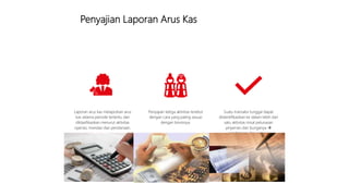 Penyajian Laporan Arus Kas
Laporan arus kas melaporkan arus
kas selama periode tertentu dan
diklasifikasikan menurut aktivitas
operasi, investasi dan pendanaan.
Penyajian ketiga aktivitas terebut
dengan cara yang paling sesuai
dengan bisnisnya.
Suatu transaksi tunggal dapat
diidentifikasikan ke dalam lebih dari
satu aktivitas misal pelunasan
pinjaman dan bunganya 
pendanaan dan operasi
 