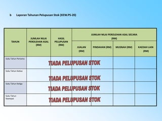 b

Laporan Tahunan Pelupusan Stok (KEW.PS-20)

TAHUN

Suku Tahun Pertama

Suku Tahun Kedua

Suku Tahun Ketiga

Suku Tahun
Keempat

JUMLAH NILAI
PEROLEHAN ASAL
(RM)

HASIL
PELUPUSAN
(RM)

JUMLAH NILAI PEROLEHAN ASAL SECARA
(RM)
JUALAN
(RM)

PINDAHAN (RM)

MUSNAH (RM)

KAEDAH LAIN
(RM)

 