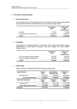 Yayasan Pena Bulu
Catatan atas Laporan Keuangan tahun 2008 dan 2007




3. Pos Laporan Posisi Keuangan


    a. Kas dan Setara Kas

         Kas dan Setara Kas per 31 Desember 2008 dan 31 Desember 2007 masing-masing adalah
         sebesar Rp29.379.274 dan Rp10.962.622 dan dapat disajikan sebagai berikut:

                                                                       31 Desember          31 Desember
                                                                           2008                 2007
                                                                                           (Tidak Diaudit)
          -   Kas Kecil                                                      715.000               256.000
          -   Giro Mandiri a/c 170-00-0411717-7                           28.664.274            10.706.622
              Jumlah                                                      29.379.274            10.962.622




    b. Uang Muka

         Uang Muka per 31 Desember 2008 dan 31 Desember 2007 masing-masing adalah sebesar
         Rp5.250.000 dan Rp15.500.000 merupakan uang muka program dan dapat disajikan
         sebagai berikut:

                                                                       31 Desember          31 Desember
                                                                           2008                 2007
                                                                                           (Tidak Diaudit)
          -   Uang muka kegiatan Pelatihan Reguler                         3.250.000             9.500.000
          -   Uang muka kegiatan Program RBP                               2.000.000             6.000.000
              Jumlah                                                       5.250.000            15.500.000



    c. Aktiva Tetap

         Aktiva Tetap per 31 Desember 2008 dapat disajikan sebagai berikut:

          Harga Perolehan                            1 Januari           Penambahan /      31 Desember
                                                       2008             Pelepasan 2008         2008
          -    Peralatan Kantor                          15.450.000          13.500.000         28.950.000
                       Jumlah Harga Perolehan            15.450.000          13.500.000         28.950.000
          Akumulasi Penyusutan                       1 Januari            Depresiasi       31 Desember
                                                       2008                 2008               2008
          -    Peralatan Kantor                          (3.862.500)         (7.237.500)       (11.100.000)
               Jumlah Akumulasi Penyusutan               (3.862.500)         (7.237.500)       (11.100.000)
          Nilai Buku                                     11.587.500                             17.850.000




                                                     3
 