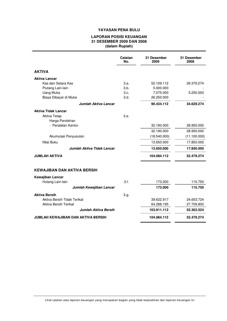 Opini Auditor Independen Dan Laporan Keuangan Yayasan Penabulu Tahun