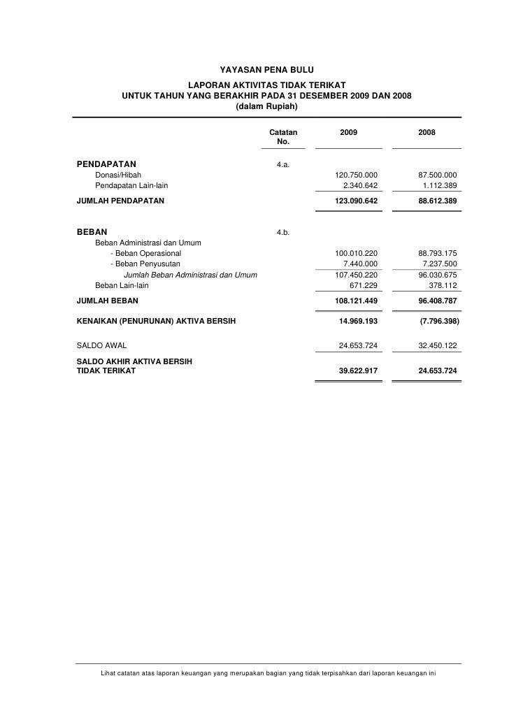 Contoh Laporan Keuangan Yang Sudah Diaudit Beserta Opininya Kumpulan Contoh Laporan