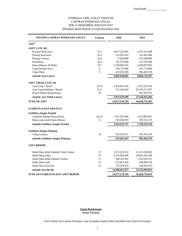 Laporan Audit Yayasan Mizan Amanah Tahun 2020 Pdf