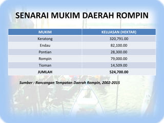 jumlah penduduk malaysia mengikut kaum