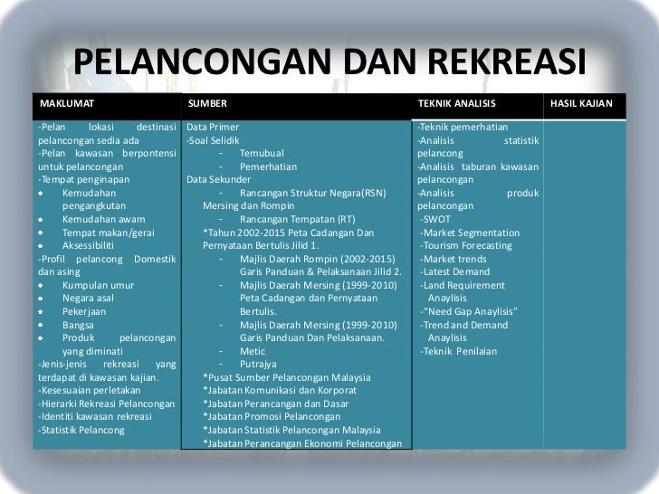 Laporan Awalan Kajian Perancangan Wilayah Rompin-Mersing Laporan Awalan Kajian Perancangan Wilayah Rompin-Mersing