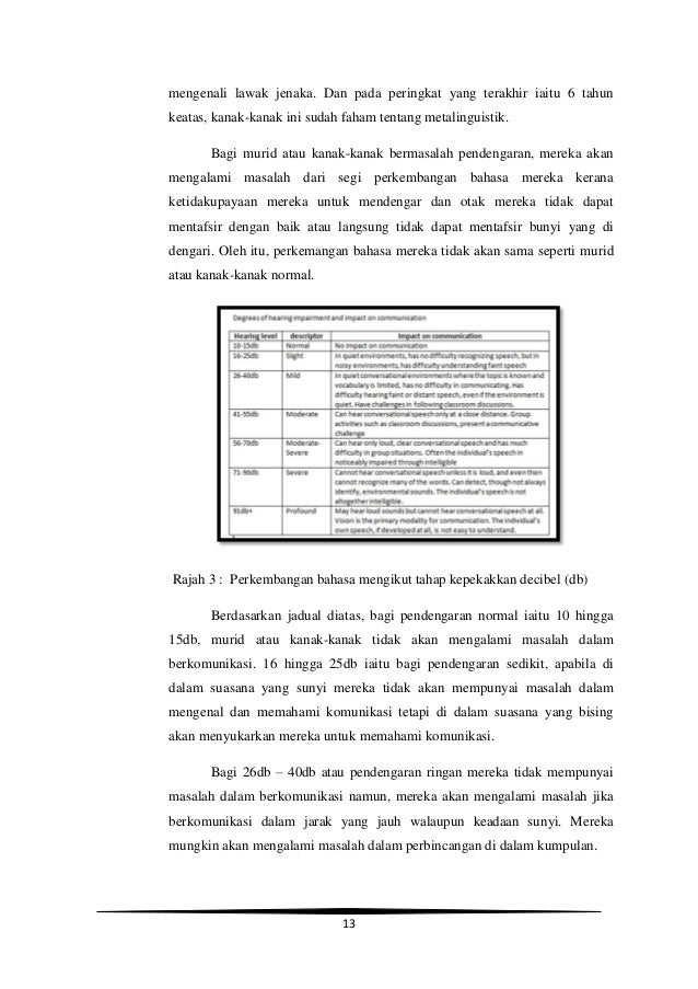 Masalah bahasa dan pertuturan