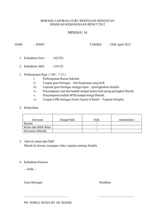 BORANG LAPORAN GURU BERTUGAS MINGGUAN
SEKOLAH KEBANGSAAN BENUT 2012
MINGGU 16
HARI : ISNIN TARIKH : 22hb April 2012
1. Kehadiran Guru : (42/43)
2. Kehadiran AKS : (10/12)
1. Perhimpunan Pagi ( 7.00 – 7.15 )
i. Perhimpunan Rasmi Sekolah
ii. Ucapan guru bertugas – beri kerjasama yang baik
iii. Laporan guru bertugas minggu lepas – pertingkatkan disiplin
iv. Penyampaian sijil dan hadiah tempat kedua bola jaring peringkat Daerah
v. Penyampaian hadiah MTQ tempat ketiga Daerah.
vi. Ucapan GPK bertugas Encik Fauzee b Ramli – Teguran Disiplin.
2. Kebersihan
kawasan Sangat baik baik memuaskan
Kantin /
Kelas dan Bilik Khas /
Kawasan Sekolah /
3. Aktiviti selain dari P&P
Masuk ke dewan, tayangan video, teguran tentang disiplin.
4. Kehadiran Pelawat
....tiada....
Guru Bertugas Disahkan
....................................................... ............................................
PN. NORUL HUDA BT. HJ. BANDI
 