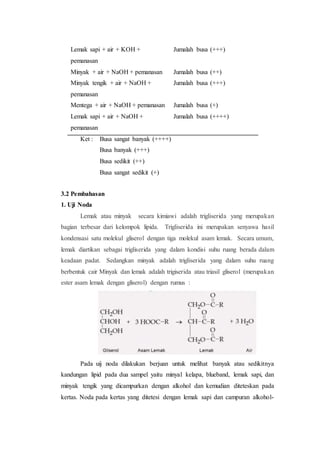 Lemak sapi + air + KOH +
pemanasan
Jumalah busa (+++)
Minyak + air + NaOH + pemanasan Jumalah busa (++)
Minyak tengik + air + NaOH +
pemanasan
Jumalah busa (+++)
Mentega + air + NaOH + pemanasan Jumalah busa (+)
Lemak sapi + air + NaOH +
pemanasan
Jumalah busa (++++)
Ket : Busa sangat banyak (++++)
Busa banyak (+++)
Busa sedikit (++)
Busa sangat sedikit (+)
3.2 Pembahasan
1. Uji Noda
Lemak atau minyak secara kimiawi adalah trigliserida yang merupakan
bagian terbesar dari kelompok lipida. Trigliserida ini merupakan senyawa hasil
kondensasi satu molekul gliserol dengan tiga molekul asam lemak. Secara umum,
lemak diartikan sebagai trigliserida yang dalam kondisi suhu ruang berada dalam
keadaan padat. Sedangkan minyak adalah trigliserida yang dalam suhu ruang
berbentuk cair Minyak dan lemak adalah trigiserida atau triasil gliserol (merupakan
ester asam lemak dengan gliserol) dengan rumus :
Pada uij noda dilakukan berjuan untuk melihat banyak atau sedikitnya
kandungan lipid pada dua sampel yaitu minyal kelapa, blueband, lemak sapi, dan
minyak tengik yang dicampurkan dengan alkohol dan kemudian diteteskan pada
kertas. Noda pada kertas yang ditetesi dengan lemak sapi dan campuran alkohol-
 
