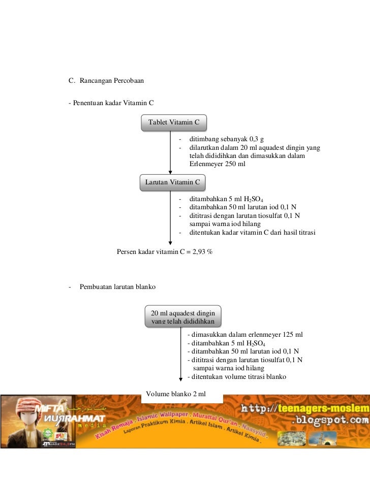 Laporan Biokimia Vitamin Dan Mineral