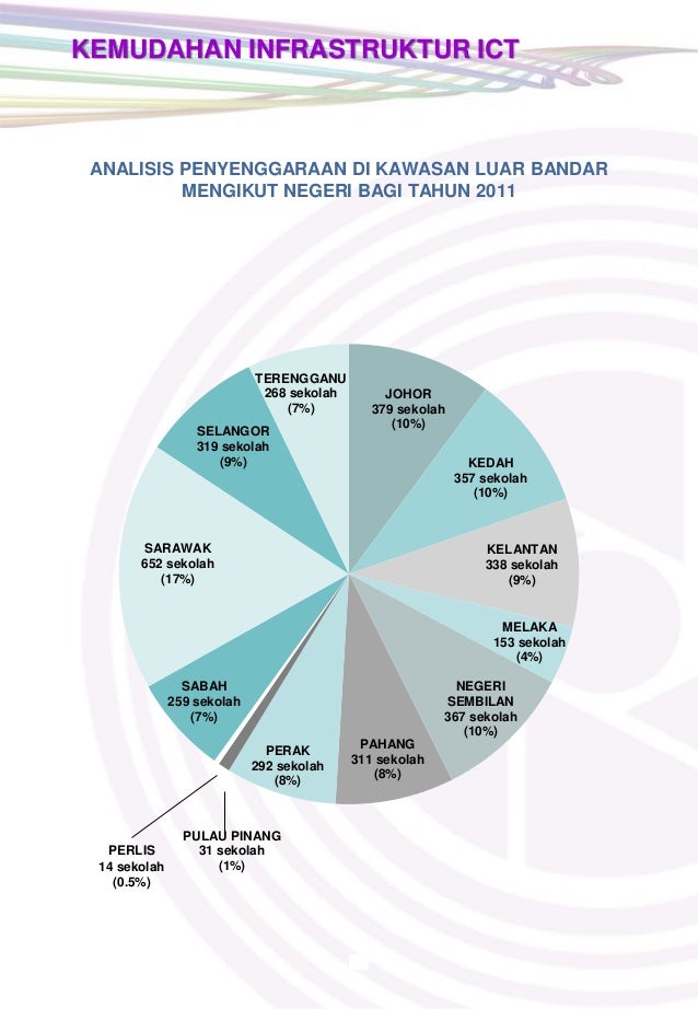 pengislaman di pedalaman sabah pdf