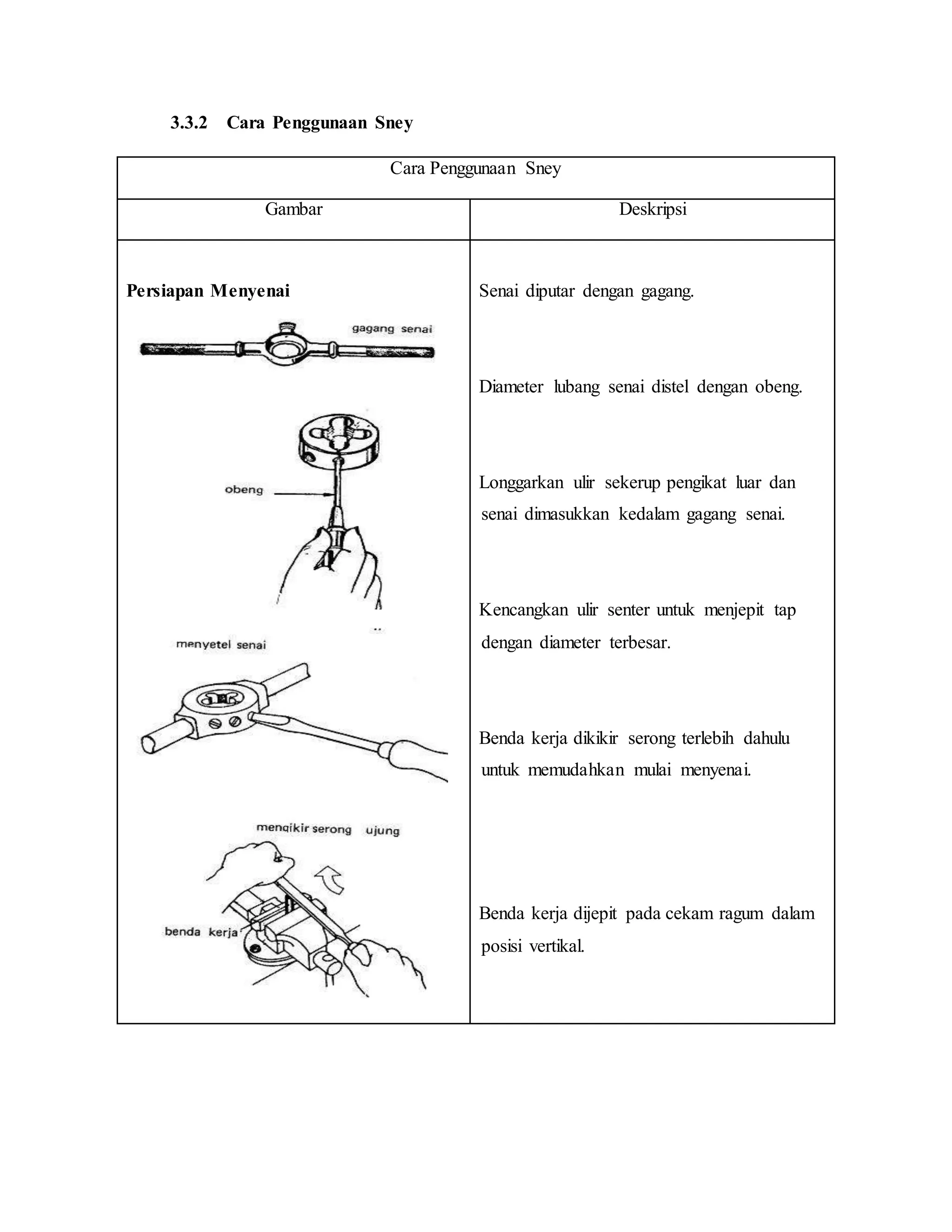 3.3.2 Cara Penggunaan Sney
Cara Penggunaan Sney
Gambar Deskripsi
Persiapan Menyenai Senai diputar dengan gagang.
Diameter lubang senai distel dengan obeng.
Longgarkan ulir sekerup pengikat luar dan
senai dimasukkan kedalam gagang senai.
Kencangkan ulir senter untuk menjepit tap
dengan diameter terbesar.
Benda kerja dikikir serong terlebih dahulu
untuk memudahkan mulai menyenai.
Benda kerja dijepit pada cekam ragum dalam
posisi vertikal.
 