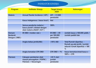 Laporan Capaian Kinerja Tahunan 2020 Pptx Laporan Capaian Kinerja Tahunan 2020 Pptx