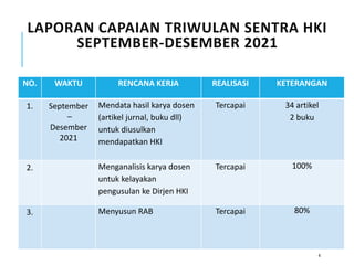 Laporan Capaian Triwulan Ganjil 2021-2022.pptx