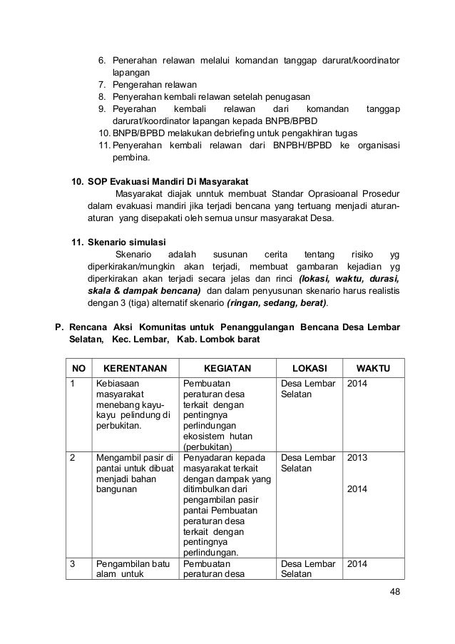 Contoh Laporan Simulasi Tanggap Darurat Seputar Laporan