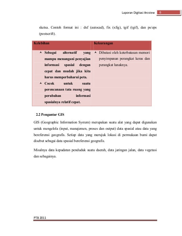 Laporan digitasi arcview rizky muhammad faisal