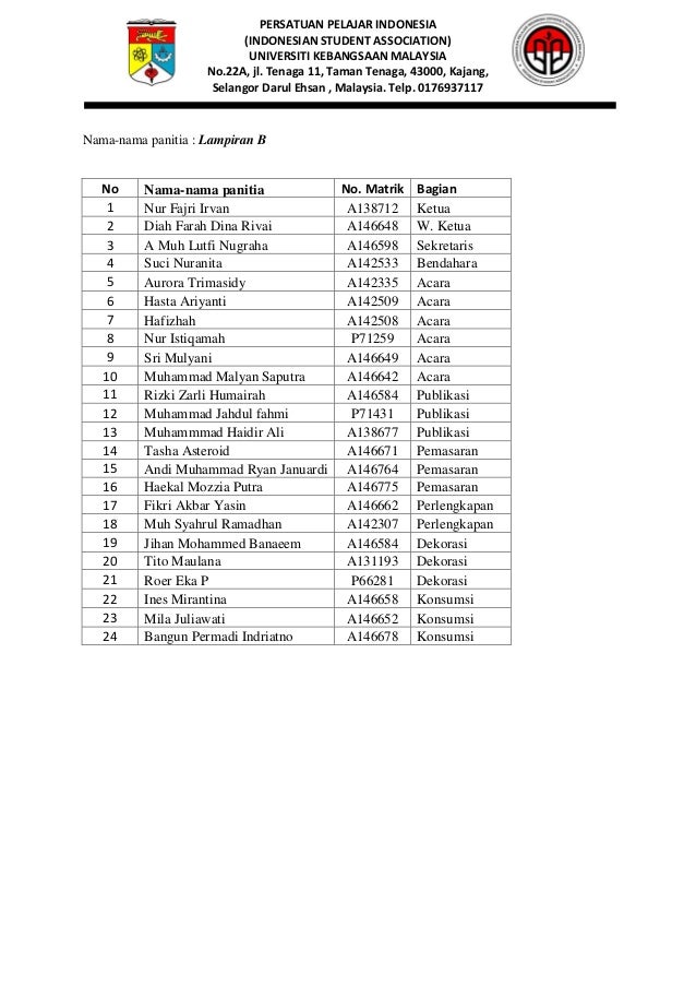 Laporan Kegiatan Dinner Sumpah Pemuda Ppi Ukm