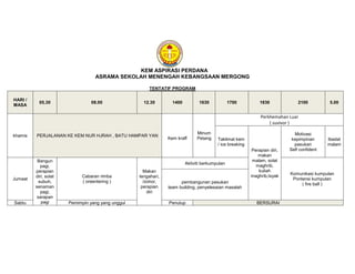 KEM ASPIRASI PERDANA
ASRAMA SEKOLAH MENENGAH KEBANGSAAN MERGONG
TENTATIF PROGRAM
HARI /
MASA
05.30 08.00 12.30 1400 1630 1700 1830 2100 5.00
khamis PERJALANAN KE KEM NUR HJRAH , BATU HAMPAR YAN
Kem kraff
Minum
Petang
Perkhemahan Luar
( suvivor )
Taklimat kem
/ ice breaking
Perapian diri,
makan
malam, solat
maghrib,
kuliah
maghrib,Isyak
Motivasi
kepimpinan
pasukan
Self confident
Ibadat
malam
Jumaat
Bangun
pagi,
perapian
diri, solat
subuh,
senaman
pagi,
sarapan
pagi
Cabaran rimba
( oreentering )
Makan
tengahari,
/zohor,
perapian
diri
Aktiviti berkumpulan
Komunikasi kumpulan
Pontensi kumpulan
( fire ball )pembangunan pasukan
team building, penyelesaian masalah
Sabtu Pemimpin yang yang unggul Penutup BERSURAI
 
