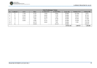 LAPORAN PRAKTIKUM JALAN
PRAKTIKUM PERPETAAN DAN SIG 1 17
Tabel Perhitungan Volume
No TARGET CUT FILL A rata2 CUT
(m2
)
A rata2 FILL
(m2
)
Jarak (D) Volume CUT
(m3
)
Volume Fill
(m3
)
5 E 1.148 0.163 3.639 0.082 50.000 181.950 4.075
6 F 0.169 3.330 0.659 1.747 50.000 32.925 87.325
7 G 0.618 0.363 0.394 1.847 50.000 19.675 92.325
8 H 0.616 1.045 0.617 0.704 50.000 30.850 35.200
9 I 0.050 4.609 0.333 2.827 50.000 16.650 141.350
10 J - 10.373 0.025 7.491 50.000 1.250 374.550
11 K - 10.054 - 10.214 50.000 - 510.675
JUMLAH 1,069.35 1,282.80
 
