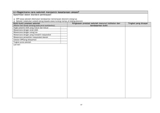 8.3 Bagaimana cara sekolah menjamin kesetaraan akses? 
Spesifikasi dalam standard pembiayaan 
 SPP siswa sekolah ditentukan berdasarkan kemampuan ekonomi orang tua 
 Sekolah melakukan subsidi silang kepada siswa kurang mampu di bidang ekonomi 
Bukti-bukti prestasi sekolah 
(Mohon beri tanda centang pada jenis buktiberikut) 
Ringkasan prestasi sekolah menurut indikator dan 
berdasarkan bukti 
Tingkat yang dicapai 
Angka peserta didik yang masuk dan keluar 
Wawancara dengan anak didik 
Wawancara dengan orang tua 
Wawancara dengan yang mewakili masyarakat 
Wawancara perwakilan masyarakat daerah 
Catatan SPPyang dibayarkan 
Tingkat putus sekolah 
Lain-lain 
47 
