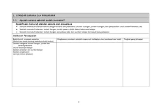 1. STANDAR SARANA DAN PRASARANA 
1.1. Apakah sarana sekolah sudah memadai? 
Spesifikasi menurut standar sarana dan prasarana 
· Sekolah mematuhi standar terkait dengan sarana dan prasarana (ukuran ruangan, jumlah ruangan, dan persyaratan untuk sistem ventilasi, dll) 
· Sekolah mematuhi standar terkait dengan jumlah peserta didik dalam kelompok belajar 
· Sekolah mematuhi standar terkait dengan penyediaan alat dan sumber belajar termasuk buku pelajaran 
Indikator Pencapaian 
Bukti-bukti prestasi sekolah 
(Mohon beri tanda centang pada jenis bukti berikut) 
Ringkasan prestasi sekolah menurut indikator dan berdasarkan bukti 
Tingkat yang dicapai 
Catatan mengenai ukuran ruangan, jumlah dan 
sarana prasarana 
Ukuran kelompok belajar 
Catatan peralatan dan sumber belajar 
Catatan pengeluaran 
Lainnya (mohon jelaskan) 
8 
 