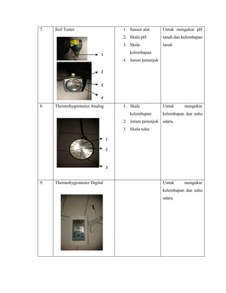 7. Soil Tester 1. Sensor alat
2. Skala pH
3. Skala
kelembapan
4. Jarum penunjuk
Untuk mengukur pH
tanah dan kelembapan
tanah
8. Thermohygrometer Analog 1. Skala
kelembapan
2. Jarum penunjuk
3. Skala suhu
Untuk mengukur
kelembapan dan suhu
udara.
9. Thermohygrometer Digital Untuk mengukur
kelembapan dan suhu
udara.
1
2
3
4
1
2
3
 