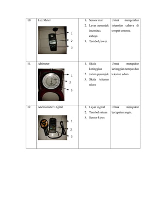 10. Lux Meter 1. Sensor alat
2. Layar penunjuk
intensitas
cahaya
3. Tombol power
Untuk mengetahui
intensitas cahaya di
tempat tertentu.
11. Altimeter 1. Skala
ketinggian
2. Jarum penunjuk
3. Skala tekanan
udara
Untuk mengukur
ketinggian tempat dan
tekanan udara.
12. Anemometer Digital 1. Layar digital
2. Tombol satuan
3. Sensor kipas
Untuk mengukur
kecepatan angin.
1
2
3
1
2
3
1
2
3
 