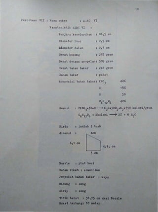 Pereobaan VII : Nama roket : .c;..)RO VI
Karateristik BSRO VI ••
Panjang keseluruhan : 86,5 em
Diameter luar : 2,9 em
Diameter dalam : 2, 3 em
Berat kosong : 257 gram
Berat dengan propelan: 505 gram
Berat bahan bakar : 248 gram
Bahan bakar : padat
komposisi bahan bakar: KN03
C 15%
S 5%
C
6H
12
0
6 4°%
10
Reaksi : 2KN03+3C=S ) K2S+3C02+N2+550 kalori/e;ram
Sirip
dimensi
C
6
H
12
06 + Kkal ori >XC + 6 H
20
: jumlah 3 buah
•• 4em
•
6,1 em
3 em
Nozzle : plat besi
Bahan roket : aluminium•
penyekat bahan bakar : kayu
Hidung : seng
sirip : seng
Titik berat : 38,75 em dari Nozzle
Roket terbang: 10 meter
•
 