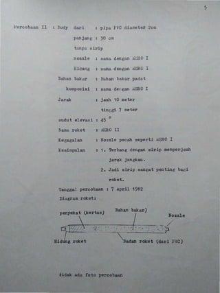 : piptt 1 VC diameter 20m
11 11 j:mr. 1 ~O ern
uoz:.r.le : sama dongan .l:!.iSRO I
lIidung : SLLJI13, dengan ~SRO I
Bahan bakar : :Bahan baker padat
komposisi : sarna dellgan BSRO I
Jarak : jauh 10 meter
sudut elevasi
Nama roket
.Ke gagal an
tinc,gi 7 meter
o
: 45
: ' BSRO II
: Nozzle peoah seperti1!,;SRO I
Kesimpulan : 1. Terbang dengan sirip memperjauh,
ja.rak jangkau.
2. Jadi sirip sangat penting bagi
roket.
'l'anggal percobaan : 7 April 1982
Diagram roket:
penyekat (kertas)
Bahan bakar)
,
Nozzle
Hidung roket Badan roket (dari FVC)
•
·l·idak ada foto peroobaan
5
•
 