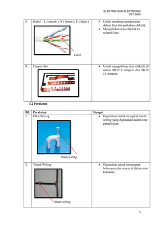 ELEKTRIK DAN ELEKTRONIK
                                                                              VET 3063

8.     Kabel – L ( merah ), N ( hitam ), E ( hijau )       Untuk membuat pendawaian
                                                            dalam litar dan perkakas elektrik.
                                                           Mengalirkan arus elektrik ke
                                                            seluruh litar.




                                        kabel


9.     Copper Bar                                          Untuk mengalirkan arus elektrik di
                                                            antara MCB 6 Ampere dan MCB
                                                            16 Ampere.




     3.2 Peralatan

Bil. Peralatan                                         Fungsi
1.   Paku Wiring                                           Digunakan untuk mengikat timah
                                                              wiring yang digunakan dalam litar
                                                              pendawaian.




                             Paku wiring

2.     Timah Wiring                                        Digunakan untuk memegang
                                                            beberapa jalur wayar di dalam satu
                                                            kemasan.




                       timah wiring


                                                                                        5
 
