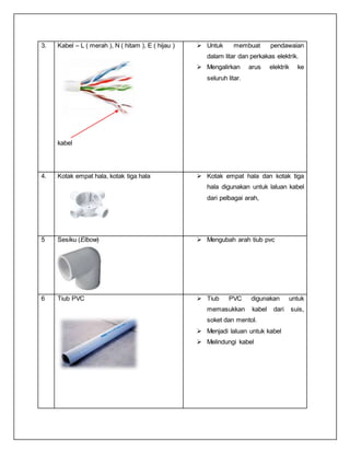 3. Kabel – L ( merah ), N ( hitam ), E ( hijau )
kabel
 Untuk membuat pendawaian
dalam litar dan perkakas elektrik.
 Mengalirkan arus elektrik ke
seluruh litar.
4. Kotak empat hala, kotak tiga hala  Kotak empat hala dan kotak tiga
hala digunakan untuk laluan kabel
dari pelbagai arah,
5 Sesiku (Elbow)  Mengubah arah tiub pvc
6 Tiub PVC  Tiub PVC digunakan untuk
memasukkan kabel dari suis,
soket dan mentol.
 Menjadi laluan untuk kabel
 Melindungi kabel
 