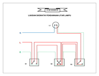 LITAR SKEMATIK
LUKISAN SKEMATIK PENDAWAIAN LITAR LAMPU
S1 S2 S3
L1
 