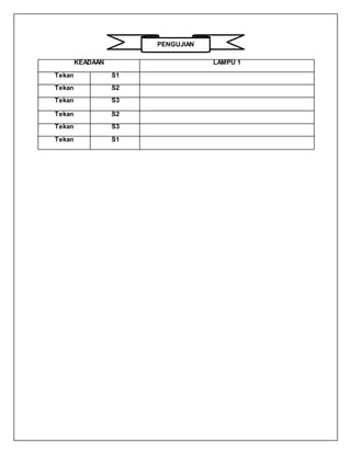 PENGUJIAN
KEADAAN LAMPU 1
Tekan S1
Tekan S2
Tekan S3
Tekan S2
Tekan S3
Tekan S1
 