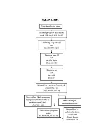 skema diagram konsep mol - Pengenalan Skema Diagram Konse...