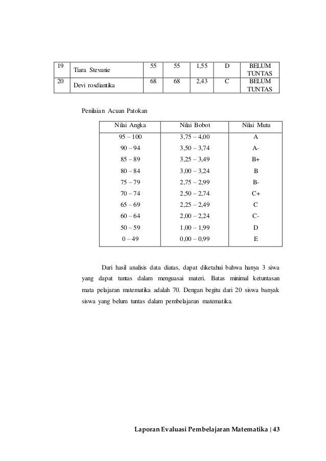 Laporan Ev Pembelajaran