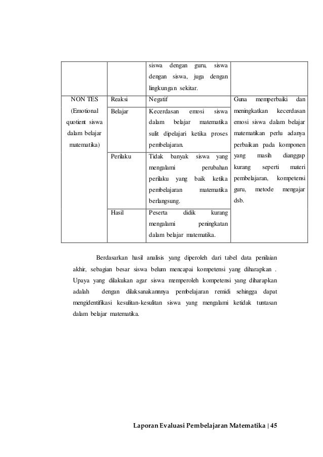 Doc Contoh Laporan Evaluasi Pembelajaran Dirham Andipurnama Academia Edu
